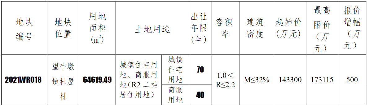 保利14.33亿元摘得东莞1宗商住用地_中国网地产